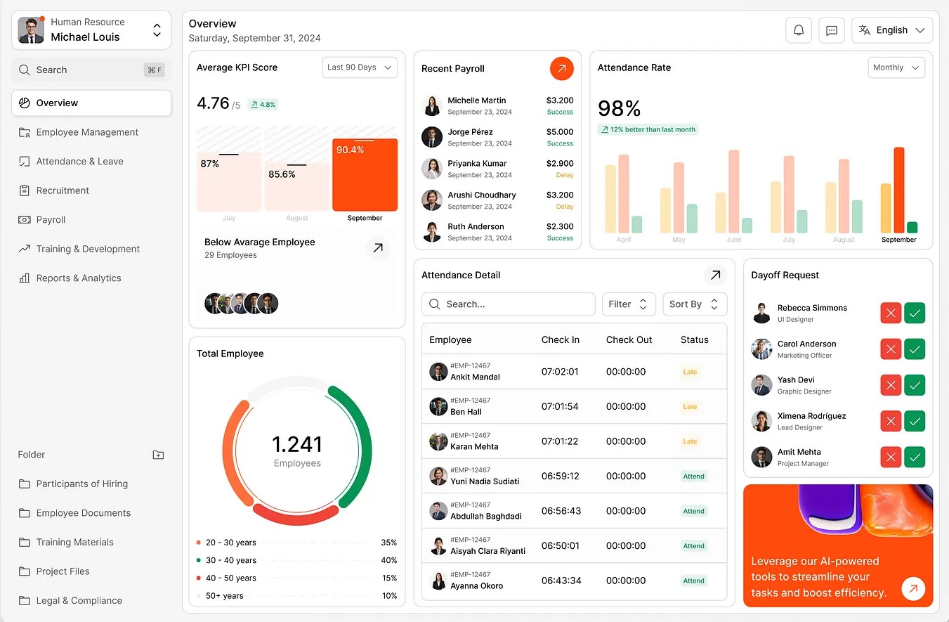 Accxis360 dashboard showing employee, recruitment and workforce analytics