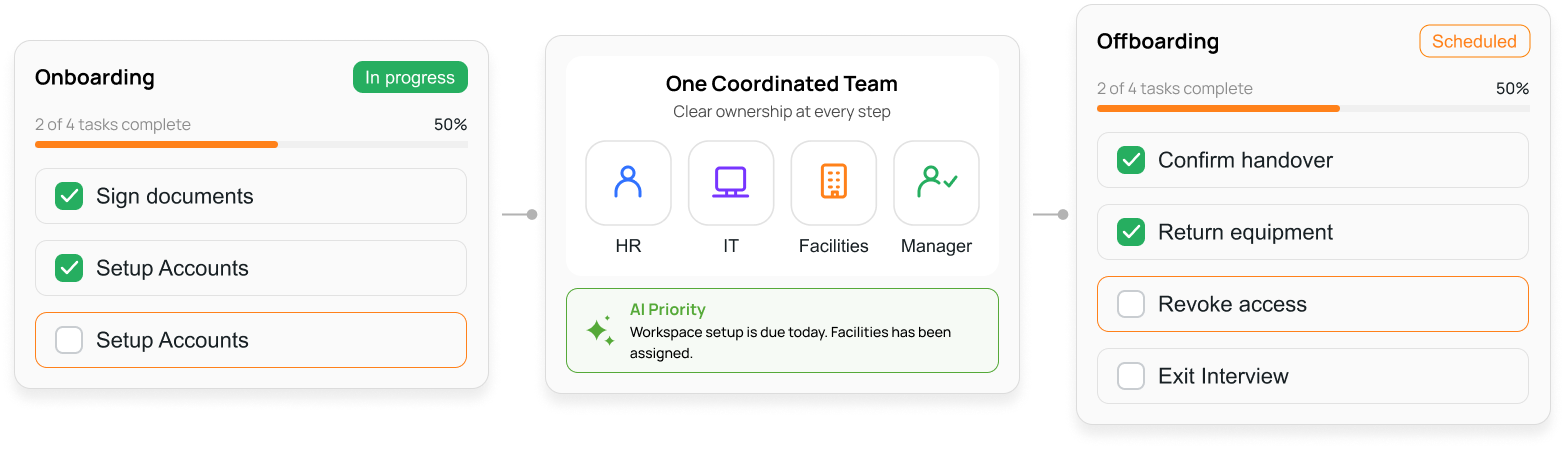 Onboarding and offboarding journey screens