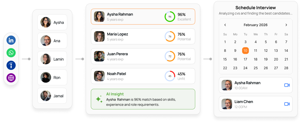 Recruitment workflow and candidate management screens